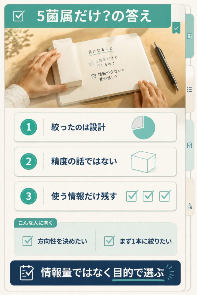 主要5菌属に絞る設計の意味と向いている人の条件を整理したチェック図