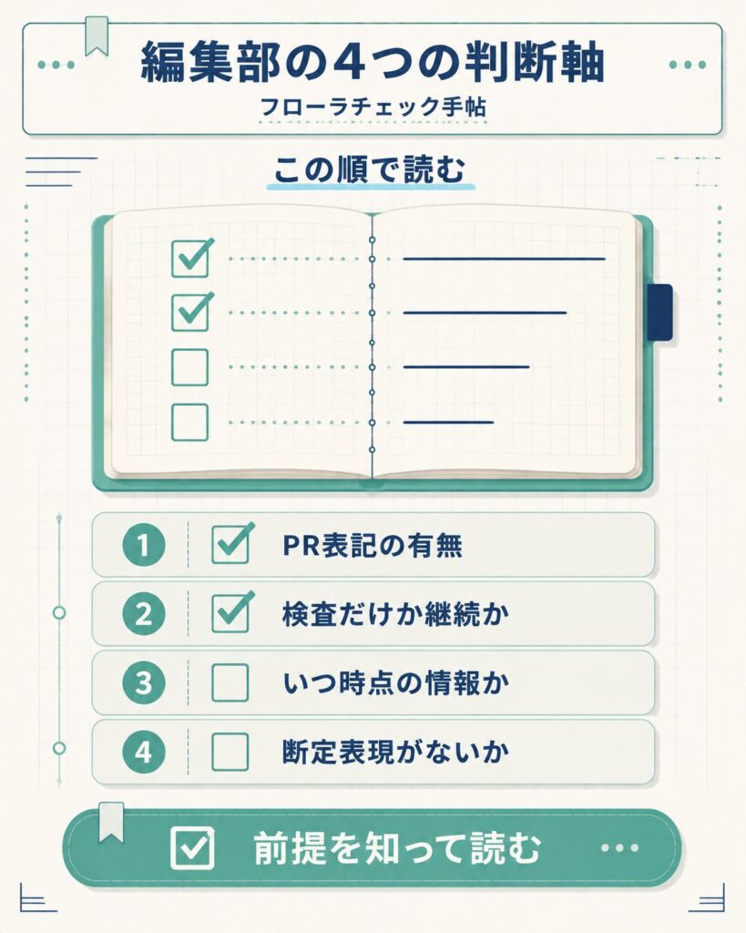 レビューを読むときの4つの判断軸チェックリスト図