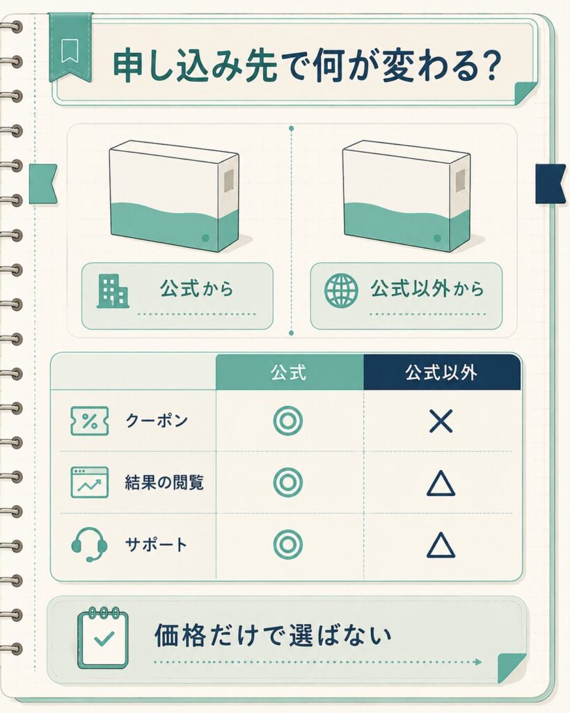 公式と公式以外の申し込み先を3軸で比べた表