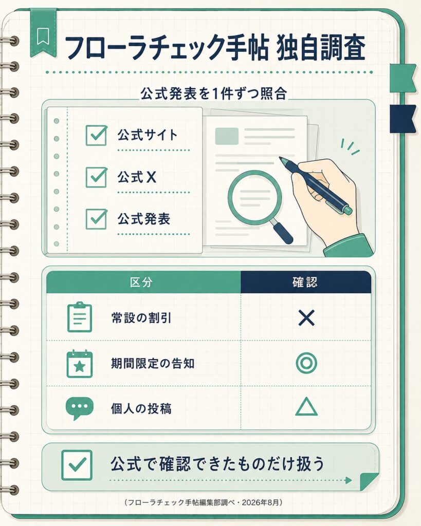 編集部が公式発表を照合した結果のチェック表
