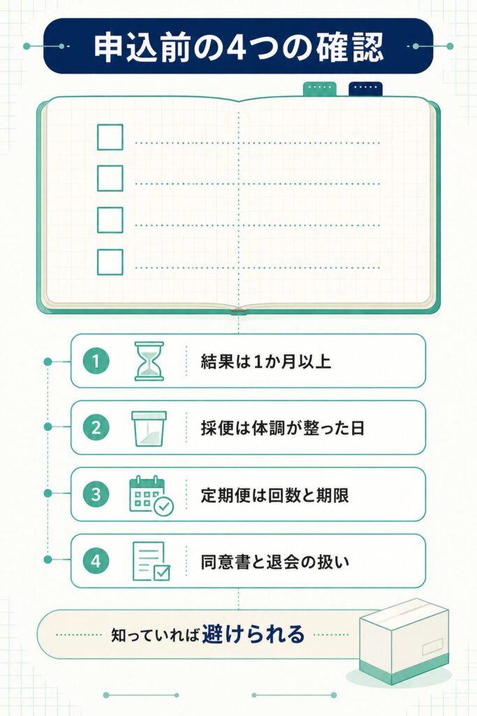 腸内フローラ検査キット申込前に確認する4項目の一覧図