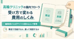 高輪クリニックの腸内フローラ検査の受け方と費用の考え方を整理した図