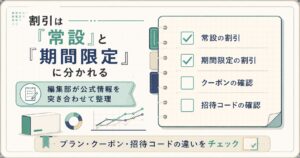 常設と期間限定に分けた割引の全体像を示す図解